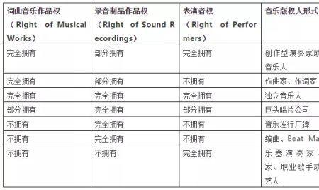 音乐人怎么找发行公司