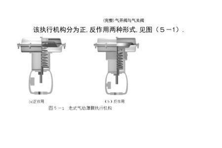 气阀关闭是什么意思