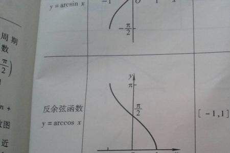 y=arccotx的反函数