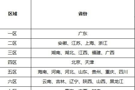 菜鸟按体积算运费怎么算法