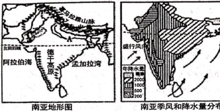 东南亚的两大主要山脉