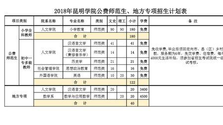 师范类地方专项有编制吗