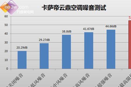 空调55db相当于有多大声