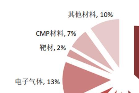 合盛硅业能生产半导体硅片吗