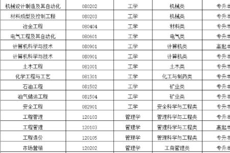 重庆科技学院的学费是多少