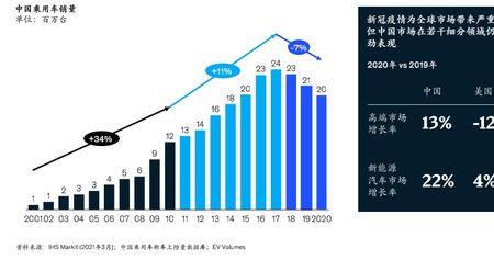 汽车销量大幅下滑原因