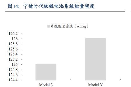 碳酸锂可燃吗