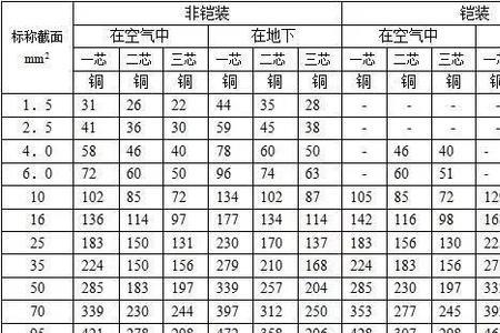 空压机用多大的电缆线