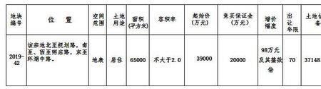 65000万元等于多少亿