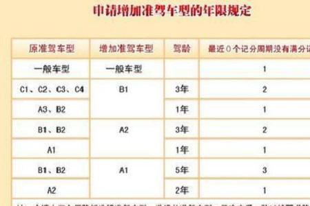 珠海可以增驾d驾照吗