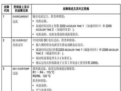 invt变频器故障代码sp1