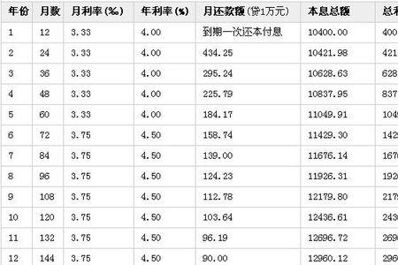 年利率2.1存一年利息是多少