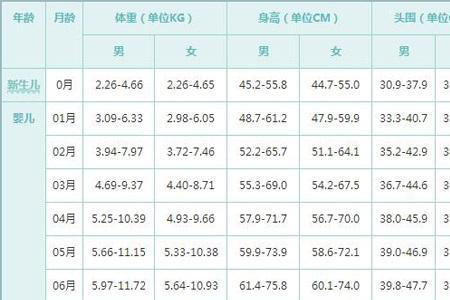 34周宝宝头围大小标准对照表