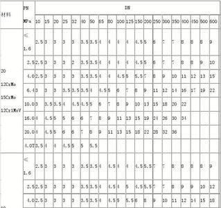 弯头压力和厚度对照表