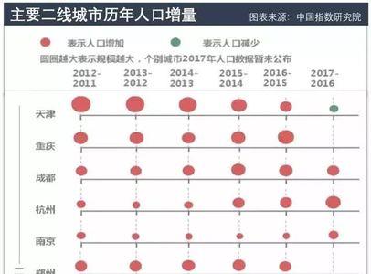 上海对外来人口的限制