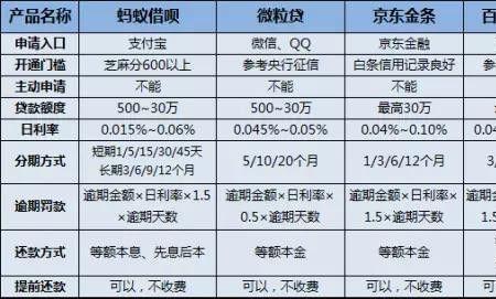 工商银行融e借和微粒贷哪个划算