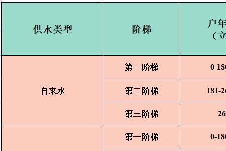 阶梯用水一年一次吗