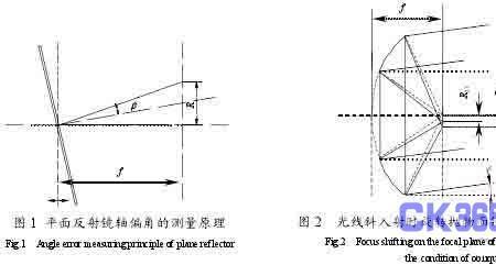 离轴抛物镜原理