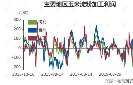 粮食加工厂的盈利模式