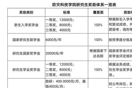 防灾科技学院适合女生的专业