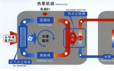 热交换器升温时有大量冷凝水