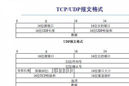 发电机报文丢失什么意思