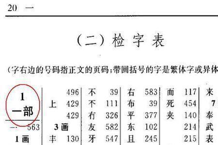 倦查字典第几页