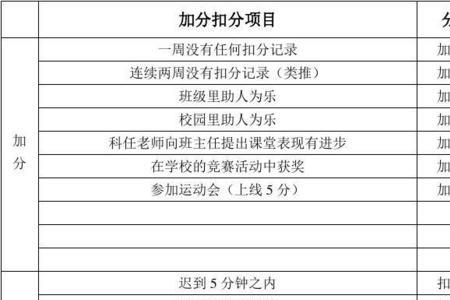 德育学分是什么意思