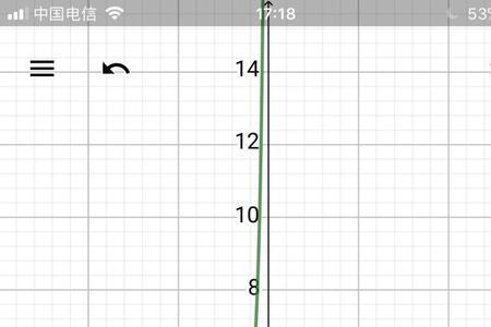 y=x^1/3的极值点