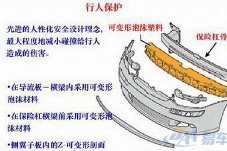 前保险杠和翼子板区别