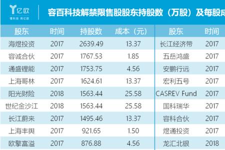 每周赚5个点一年是多少倍