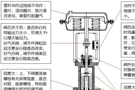 科德士980调节器不动了怎么修