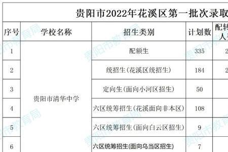 贵阳人口2022总人数多少