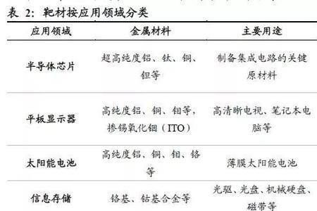 硅单晶靶材用途