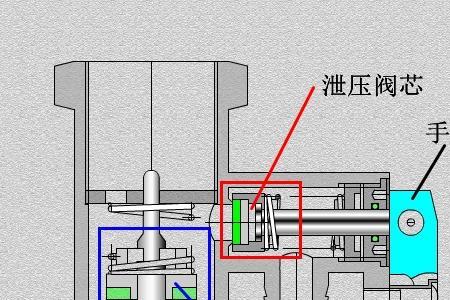 热水器压力阀怎么调压力大小