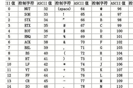 什么是ASCII码值