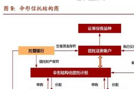 保险归属机构是什么意思