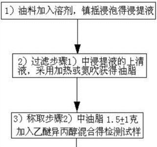 植物油酸价高的处理方法