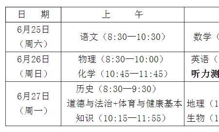 2022年云南省曲靖市中考人数