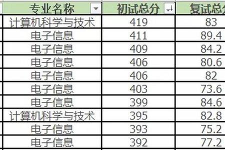 四川大学计算机考研难度排名