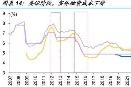 负增长的近义词