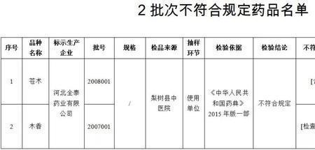 不符合规定和违反规定有区别吗