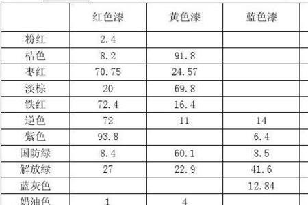 沥青漆太稠用什么调和