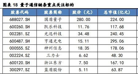 十大通信设备龙头