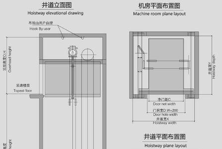 无机房电梯出屋面高度