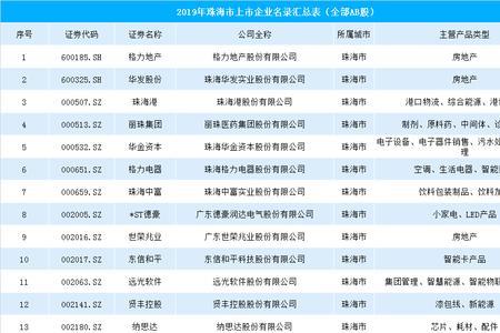 珠海500强公司排名