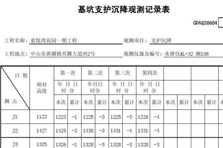 道路沉降观测规范数值