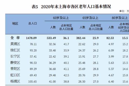 上海2007出生人口