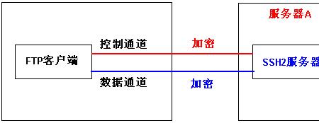 fttp和ftth的区别