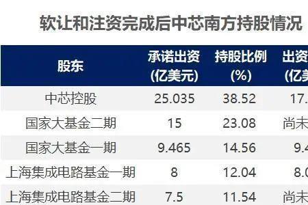 大基金出手是什么意思